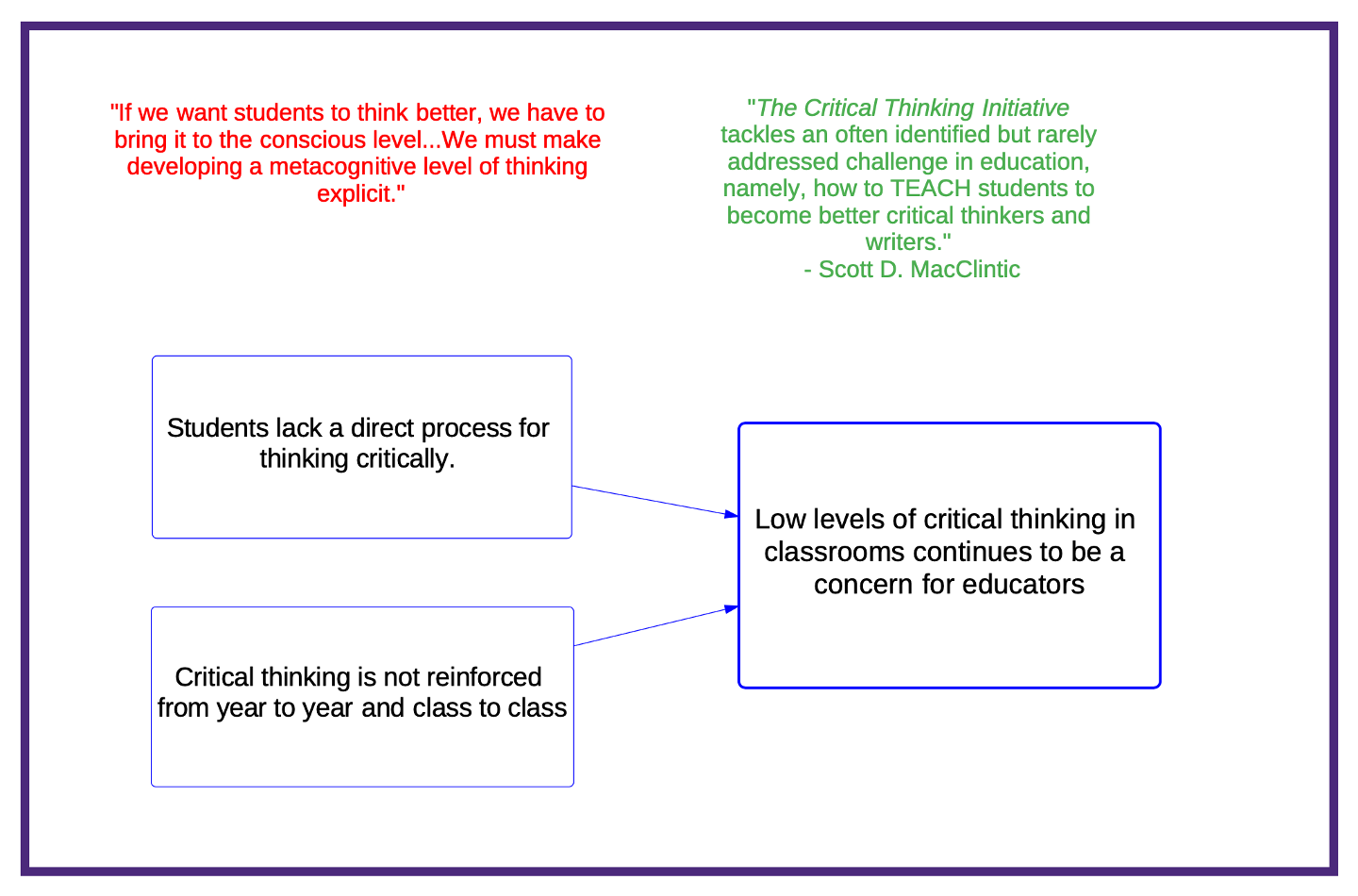 critical thinking knowledge gaps